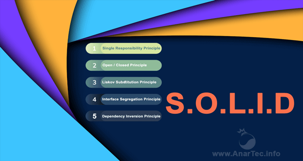 قوانین پنج‌گانهٔ SOLID در برنامه نویسی شی گرا